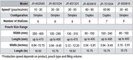 Juna Model Chart